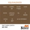 AK Interactive AK11841 RAF DARK EARTH – AIR 17ml